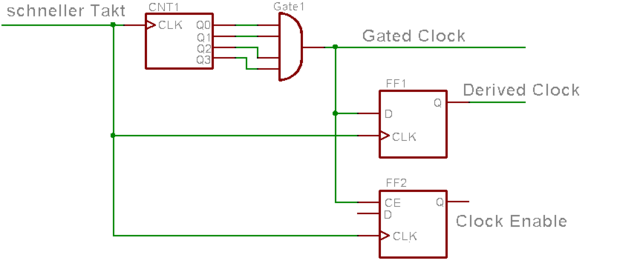 Clock Management in FPGAs/CPLDs - Blog - Ampheo
