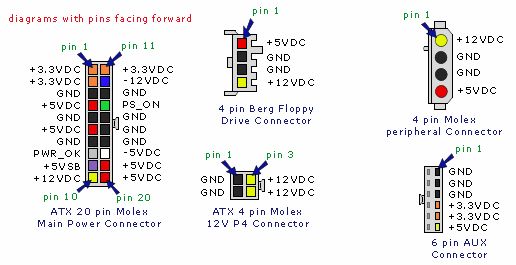 CPU auxiliary voltage