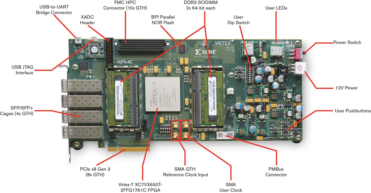 Xilinx Virtex