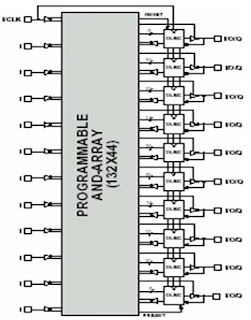 Generic Array Logic