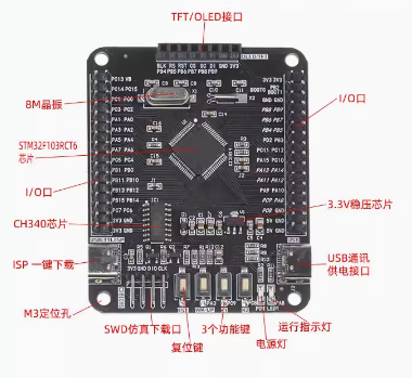 Verwenden von stm32 zur Implementierung der PID-Steuerung eines Motors - Blog - Ampheo - 1