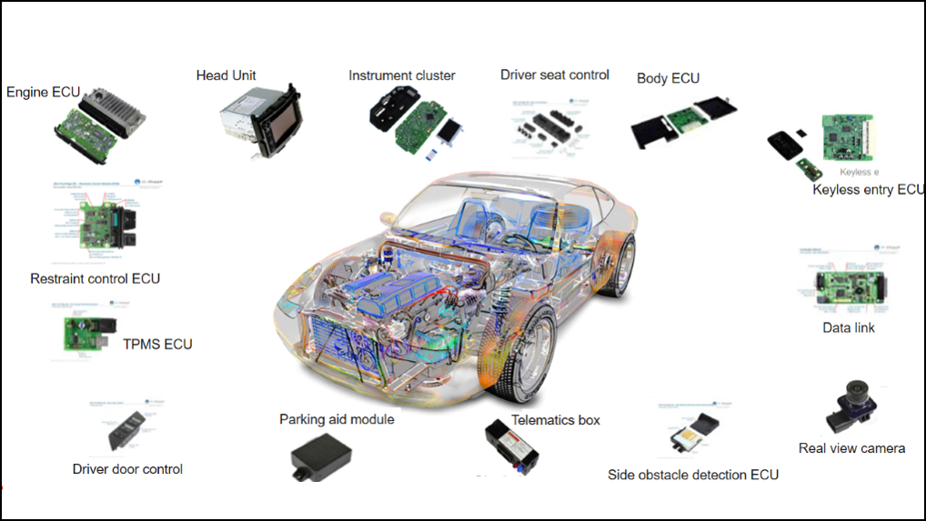 Anwendung von eingebetteten Systemen in der Automobilelektronik (mit Beispielen) - Blog - Ampheo